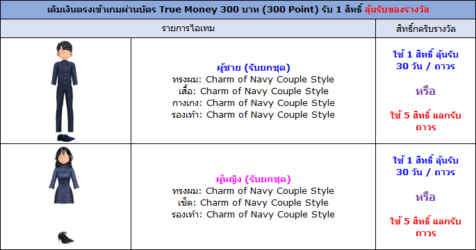 [AUDITION] โปรโมชั่นบัตรเงินสดทรูมันนี่ 300 บาท : Charm of Navy Couple Style 