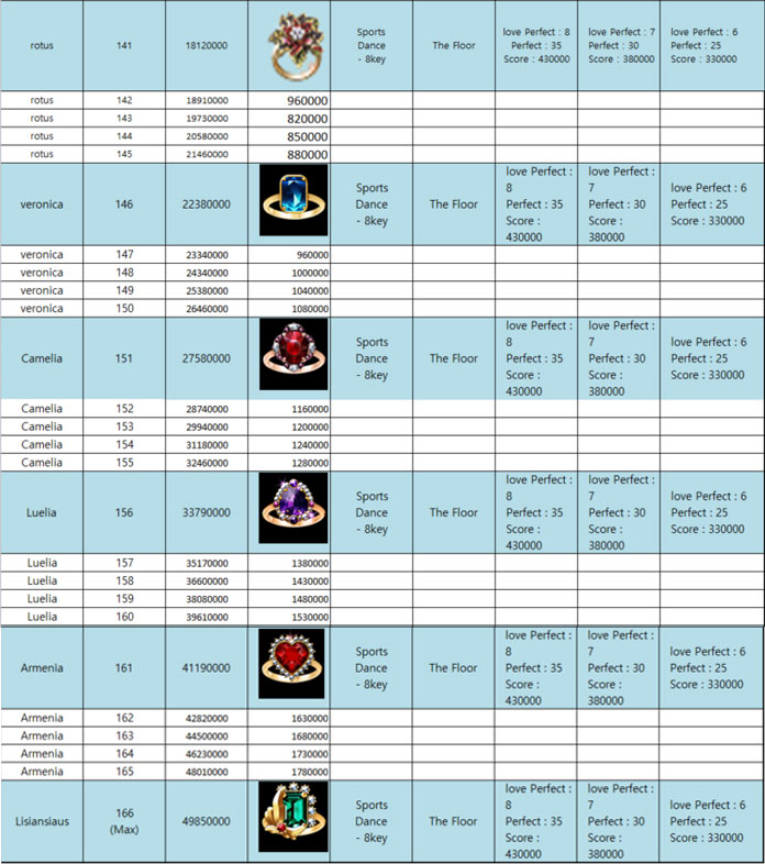 ตาราง EXP Love Party และ ภารกิจอัปแหวน ..  