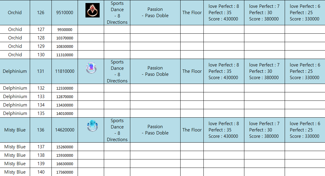 ตาราง EXP Love Party และ ภารกิจอัปแหวน ..  