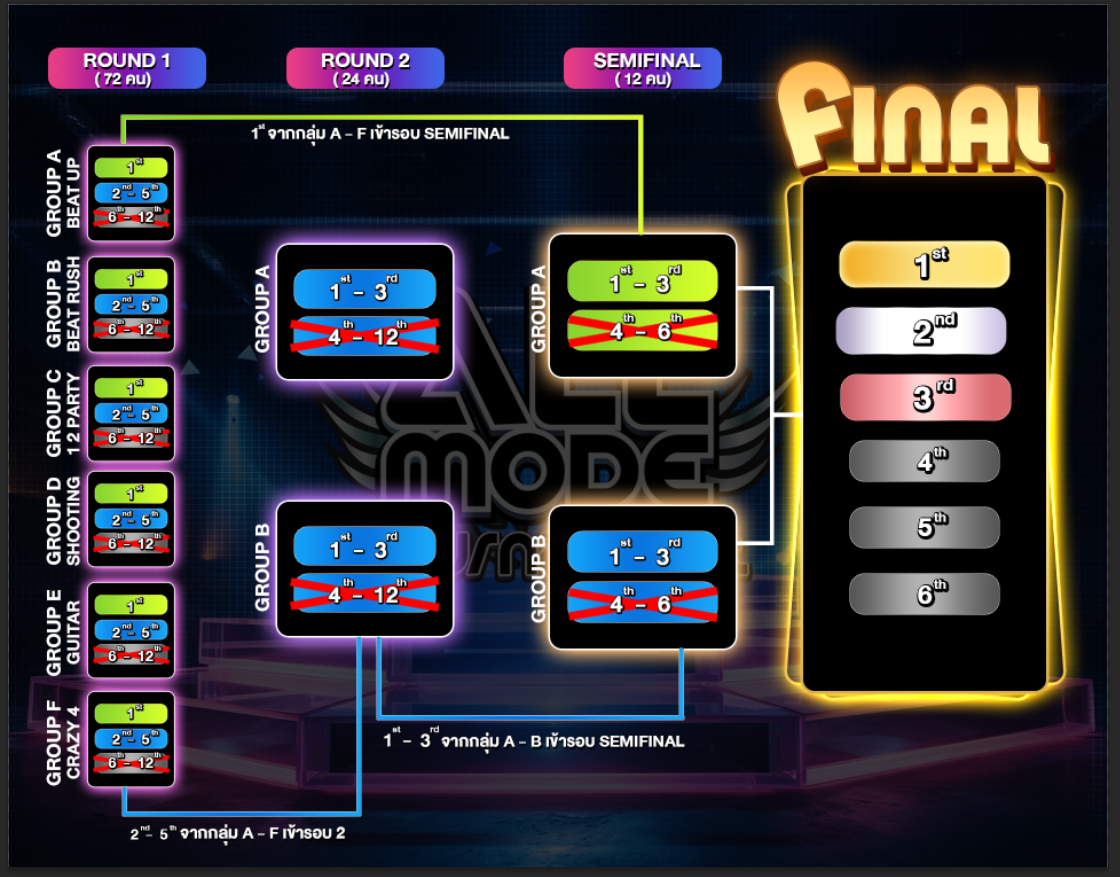 All Mode Tournament ..  