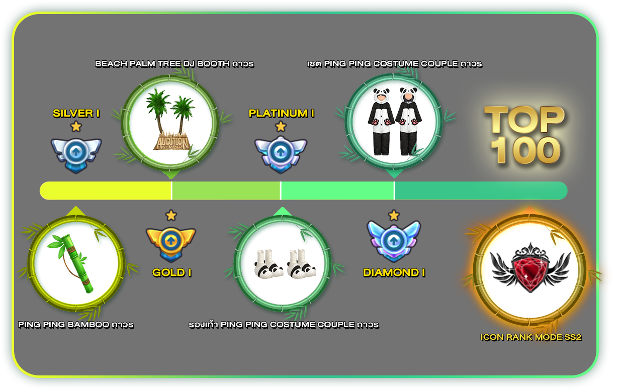PATCH UPDATE 28 พฤษภาคม : Couple Level Extension ถึง 166, Rank Mode SS2, Capsule Gacha, Last Chance Sales!!  