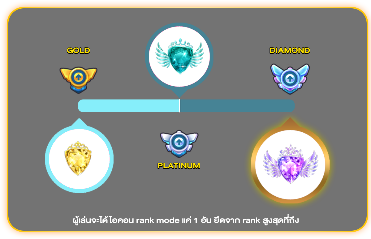PATCH UPDATE 17 กันยายน : พบระบบใหม่ Champion Time Battle Rank, ปรับ UI Help โฉมใหม่และ Rank Mode SS4!!  