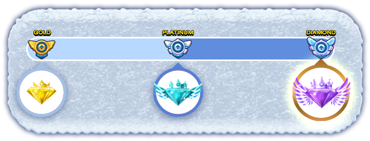 PATCH UPDATE 17 ธันวาคม : พบกับ RankMode SS5, Capsule Gacha และไอเทมใหม่!!  