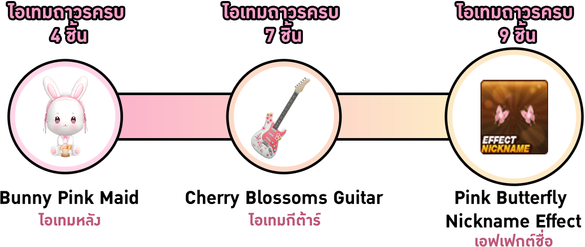 Special Gacha : Crushing On You Box  